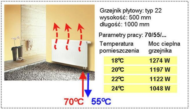 Jak obliczyć moc grzejnika, by uniknąć zimnych pomieszczeń?