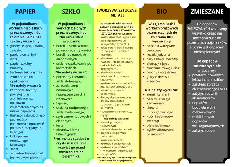 Opakowanie po cukrze waniliowym – gdzie je wyrzucić? Prosta zasada segregacji