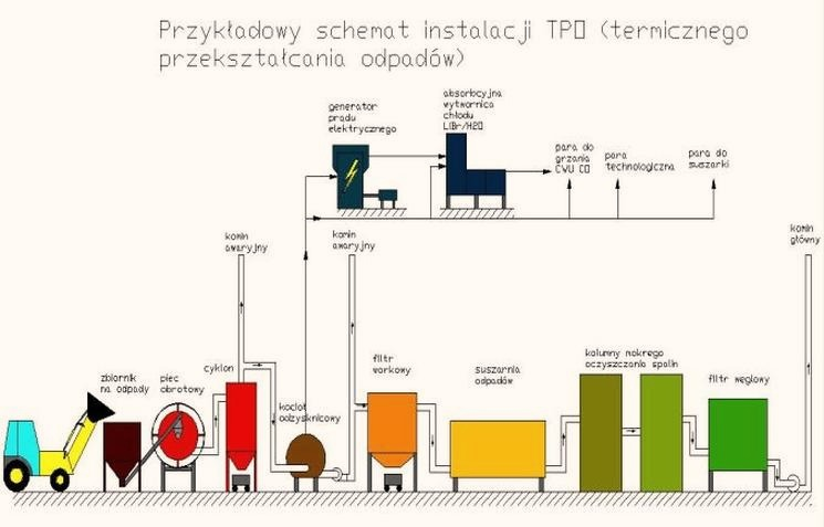 Pali śmieci? Gdzie zgłosić spalanie odpadów