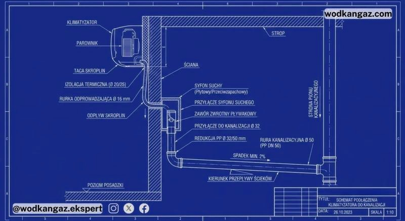 Skropliny z komina systemowego – skuteczne odprowadzanie bez zawilgocenia