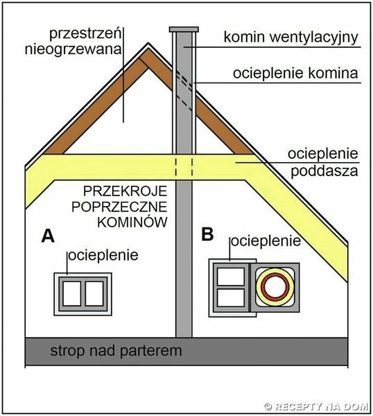 Bezpieczeństwo ocieplenia komina