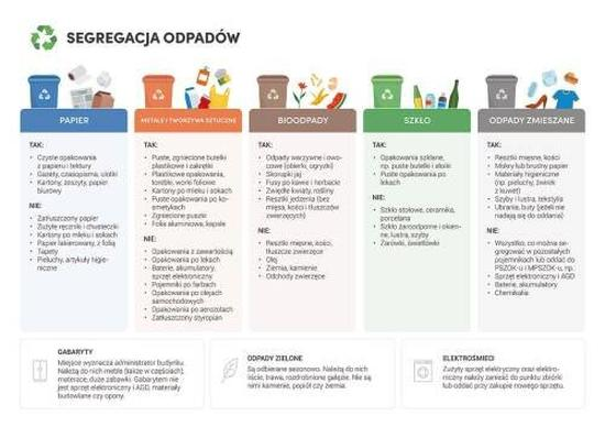 Odpady niebezpieczne i chemiczne
