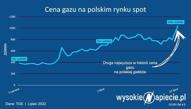 Ogrzewanie domu