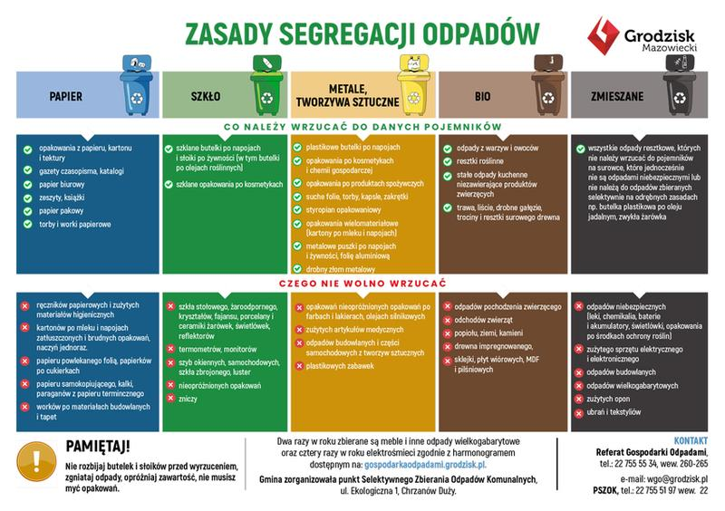 Recykling opakowań