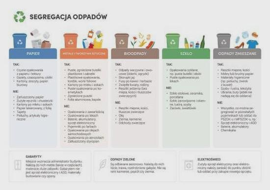 Segregacja odpadów