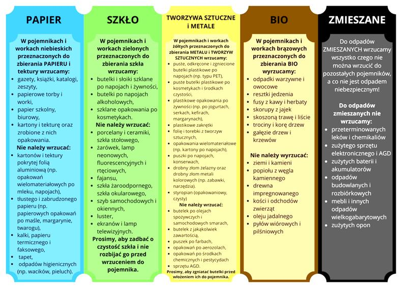 Segregacja odpadów