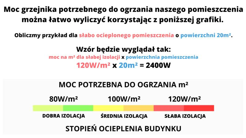 Wydajność ogrzewania